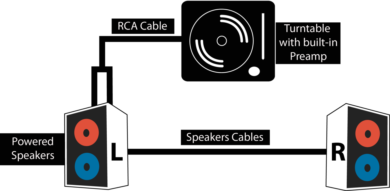 6 Ways to Connect a Turntable to Speakers (Setup Guide)