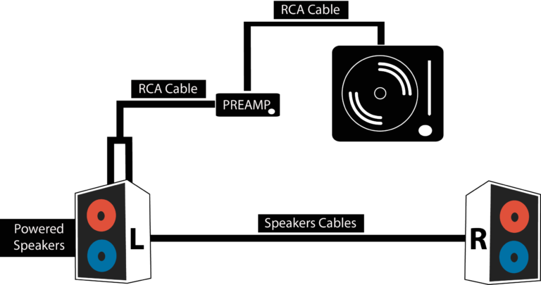 6 Ways to Connect a Turntable to Speakers (Setup Guide)