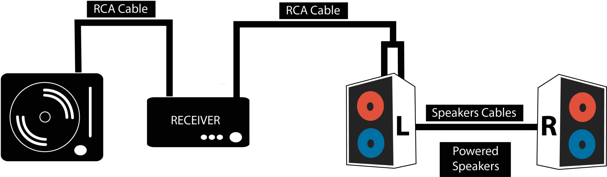 6 Ways to Connect a Turntable to Speakers (Setup Guide)